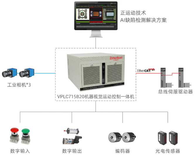 正运动硬件方案设计.png