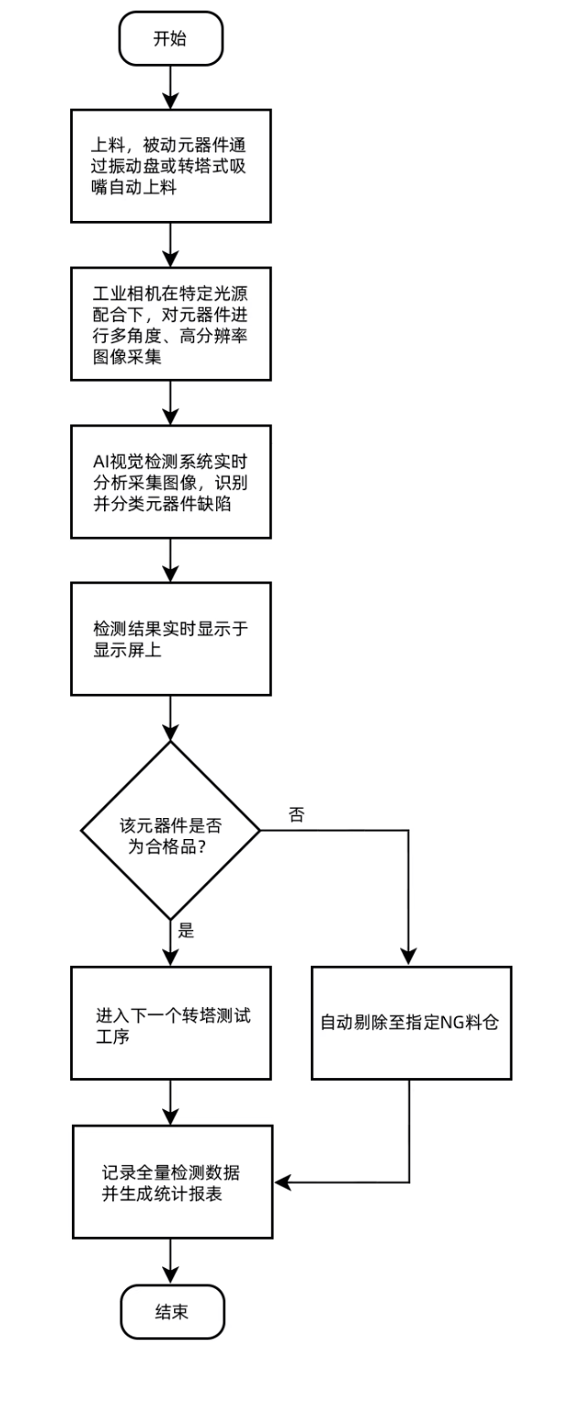 流程图.png