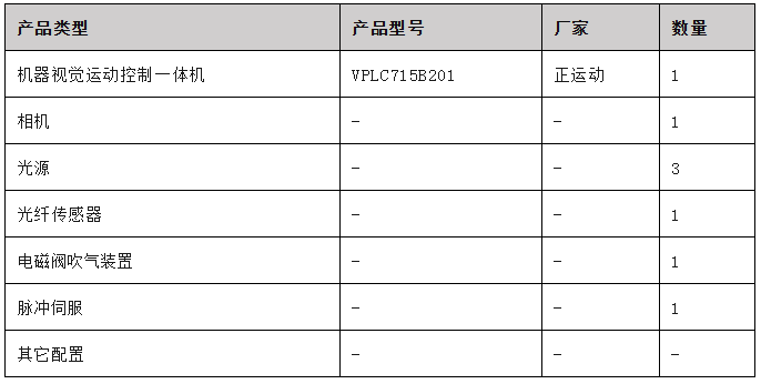 解决方案硬件配置.png