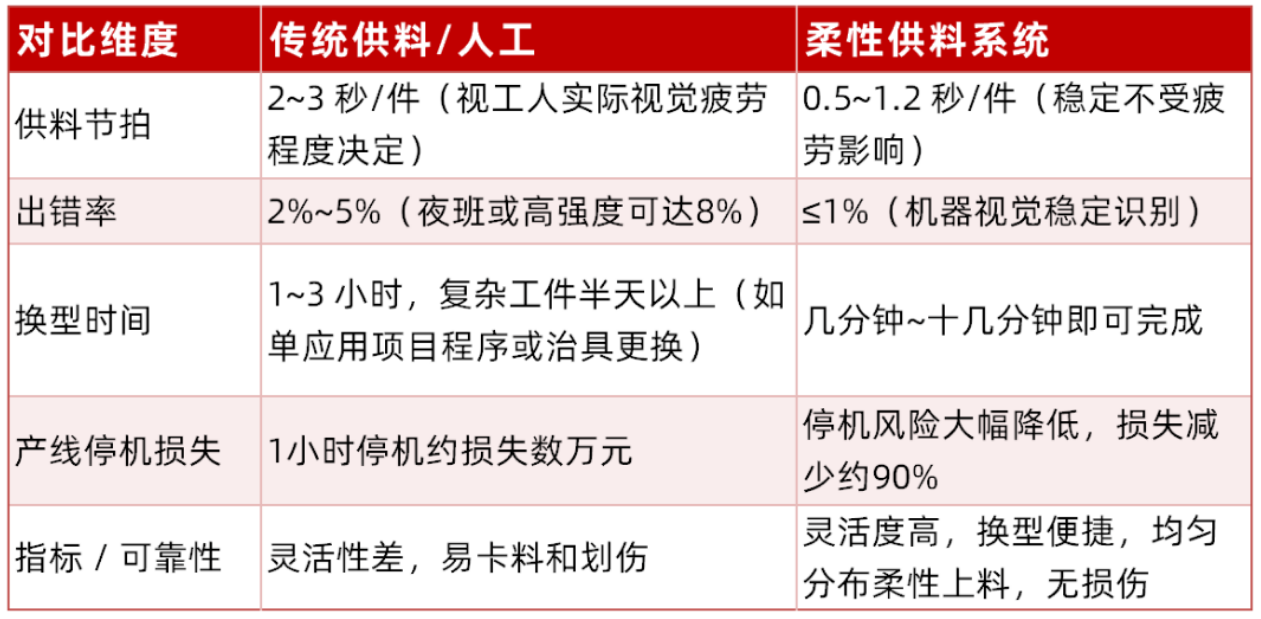 对比数据.png