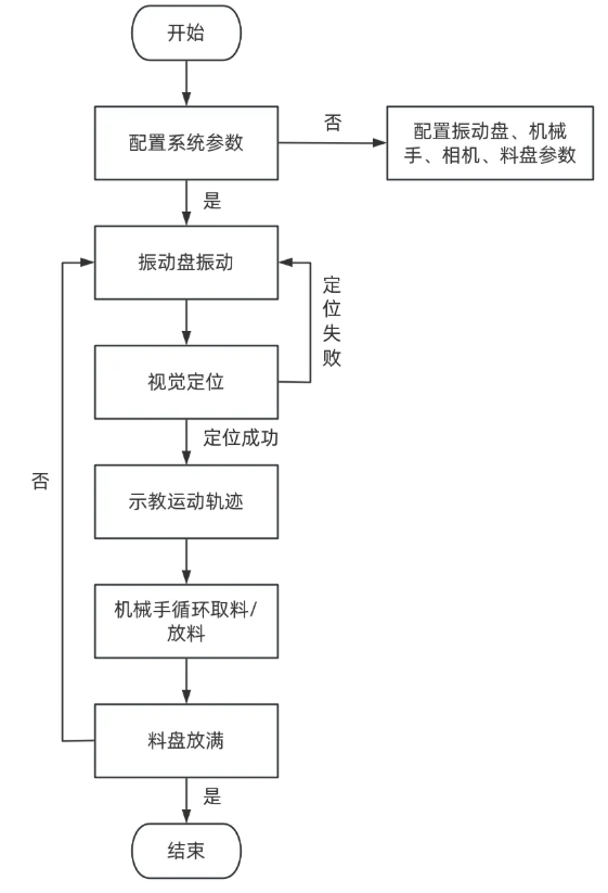 流程图.png