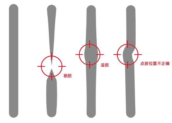 1760321905491216.png 液态点胶密封工艺难点.png