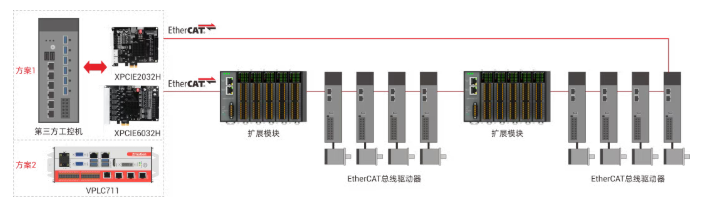 环形冗余结构.png