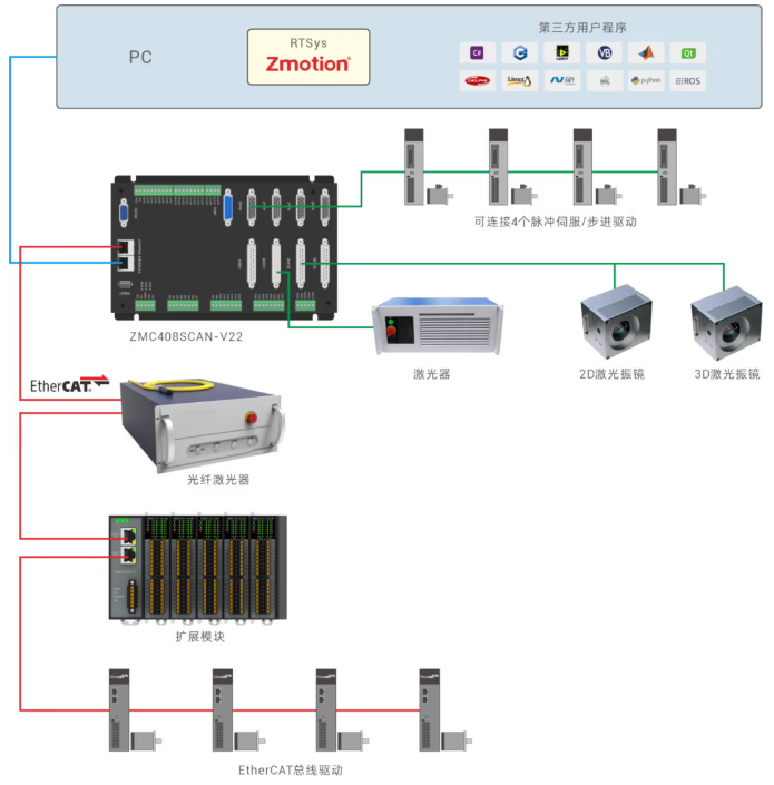 ZMC408SCAN-V22结构.png