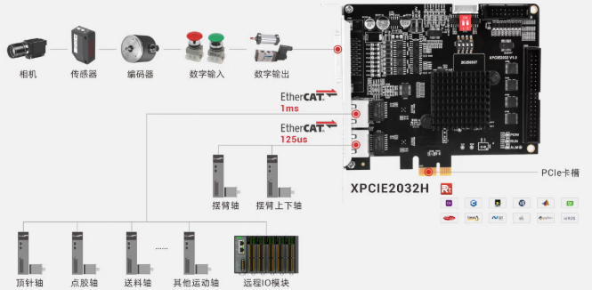 高速半导体固晶机运动控制器解决方案.png
