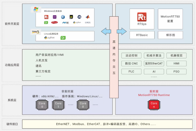 强实时MotionRT750.png