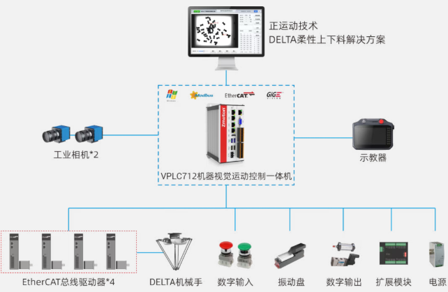 delta视觉柔振上下料解决方案.png