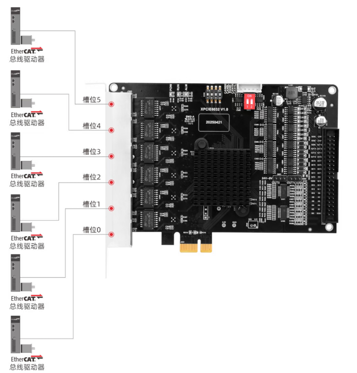 超实时EtherCAT运动控制卡XPCIE6032H.png