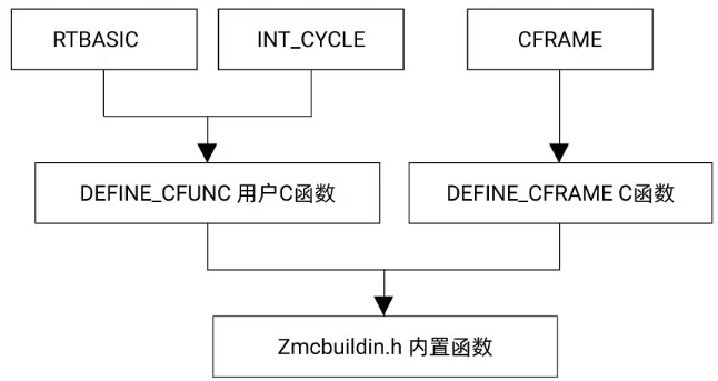 C语言与BASIC语言配合.png