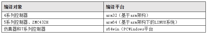 编译平台选择参照.png