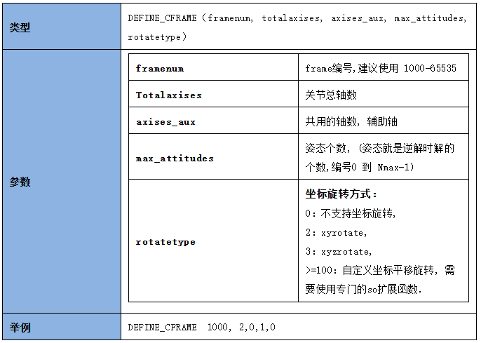 扩展机械手frame类型.png