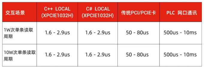 1761786311389458.png 指令交互速率.png