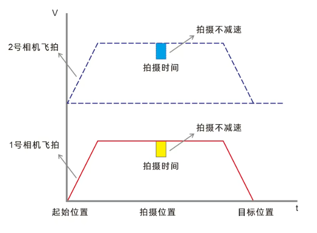 1761786359444298.png 多相机独立视觉飞拍.png