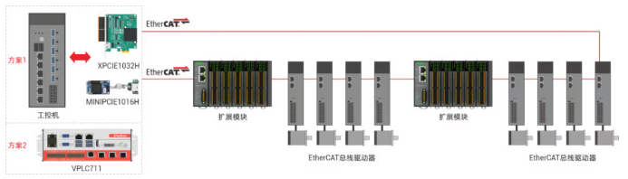 1761786373262984.png EtherCAT总线冗余.png