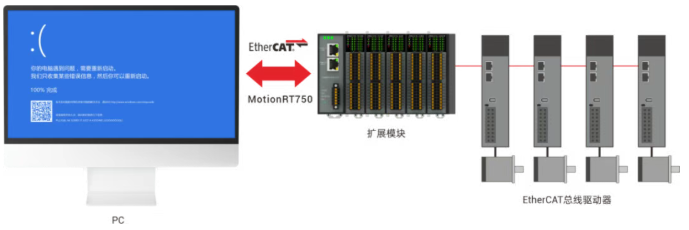 1761786382395778.png 无惧PC蓝屏.png