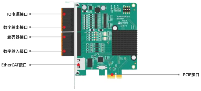 1761786431970525.png 超高速实时PCIe EtherCAT运动控制卡——XPCIE1032H.png